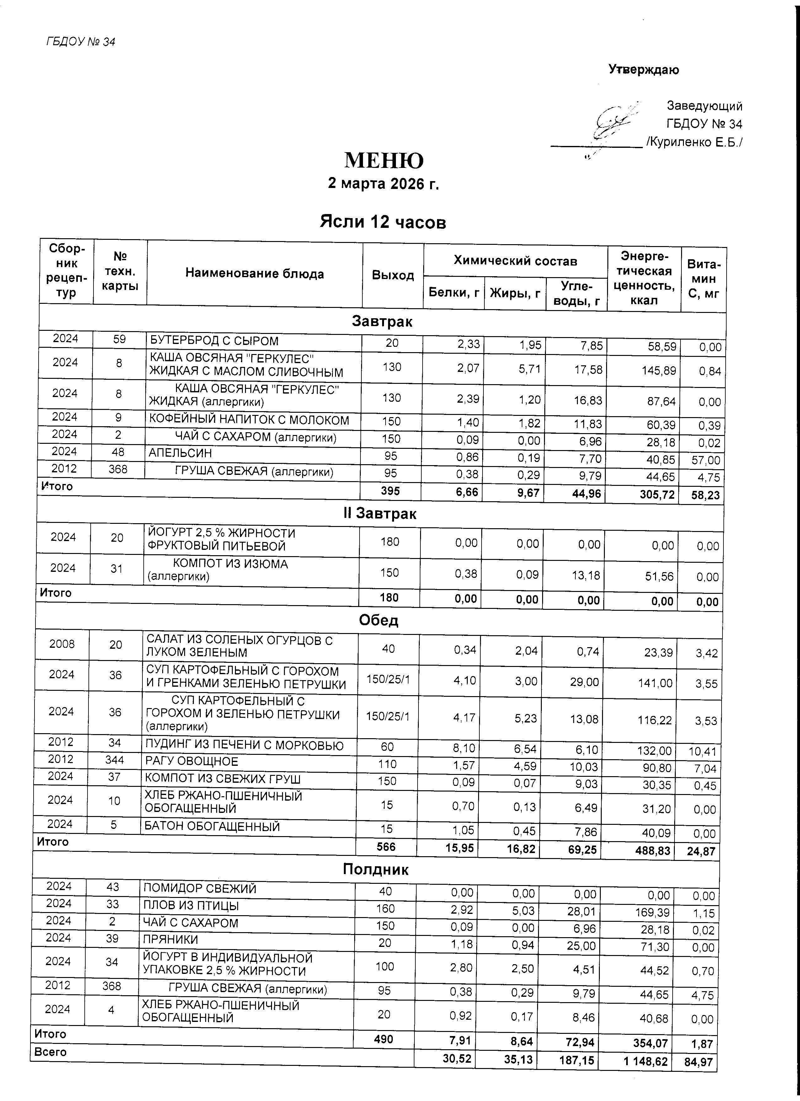 Меню Ясли 02.03